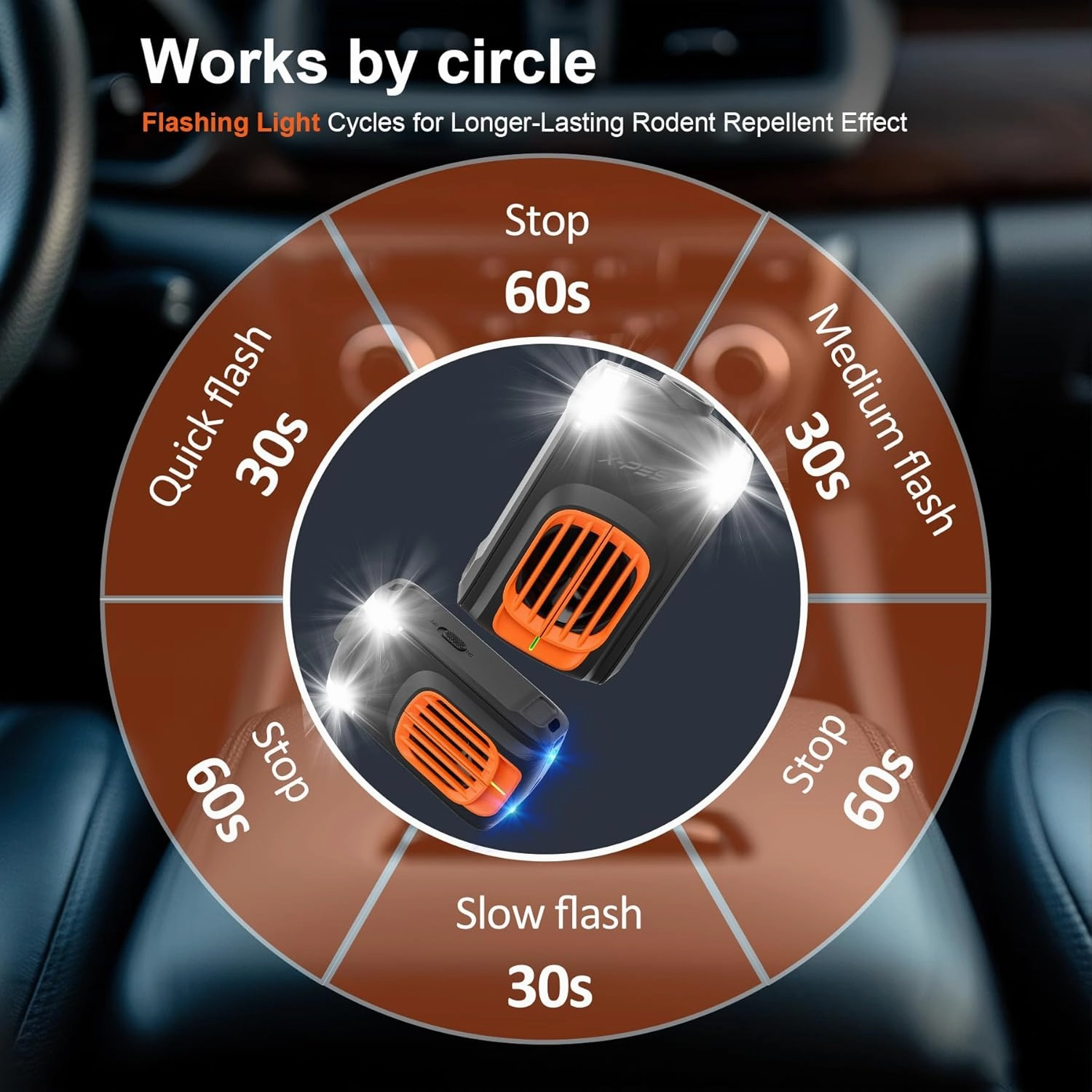 4 Packs Rodent Repellent for Car Engines, Rodent Repellent Ultrasonic Under Hood Animal Repeller Battery Powered Indoor, Mouse Repellent with Ultrasonic Wave and LED Flashlight, Rats Mice Squirrels