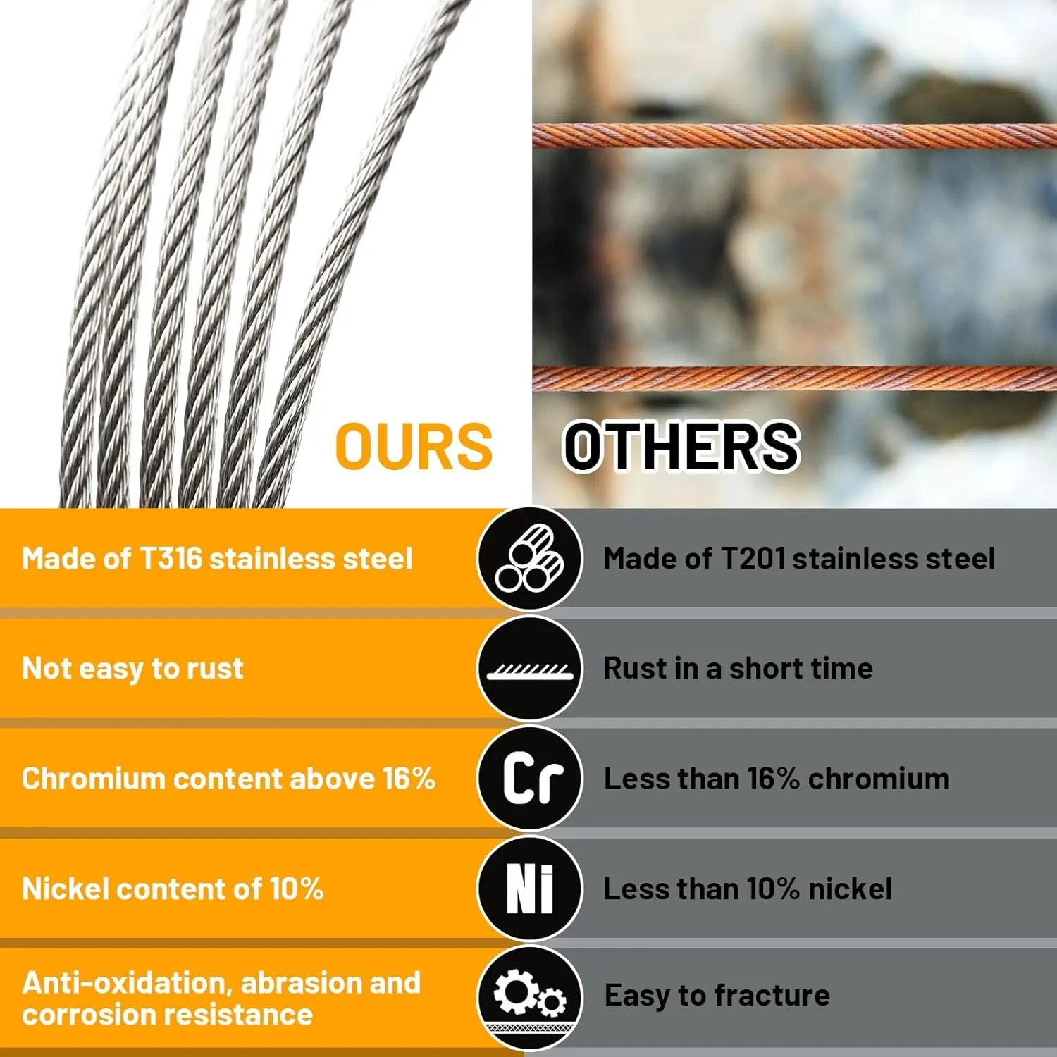 500FT 1/8" Stainless Steel Wire Rope with Cutter, T316 Cable for Deck Railing Kit, 1850 lb Breaking Strength, 7x7 Strands Aircraft Cable for Stair Fence, Silver