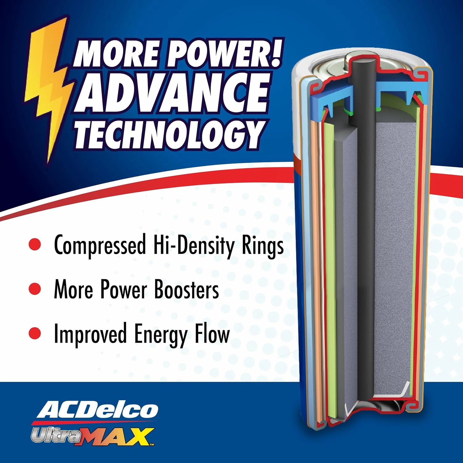 ACDelco UltraMAX 20-Count AA Batteries, Alkaline Battery with Advanced Technology, 10-Year Shelf Life, Recloseable Packaging