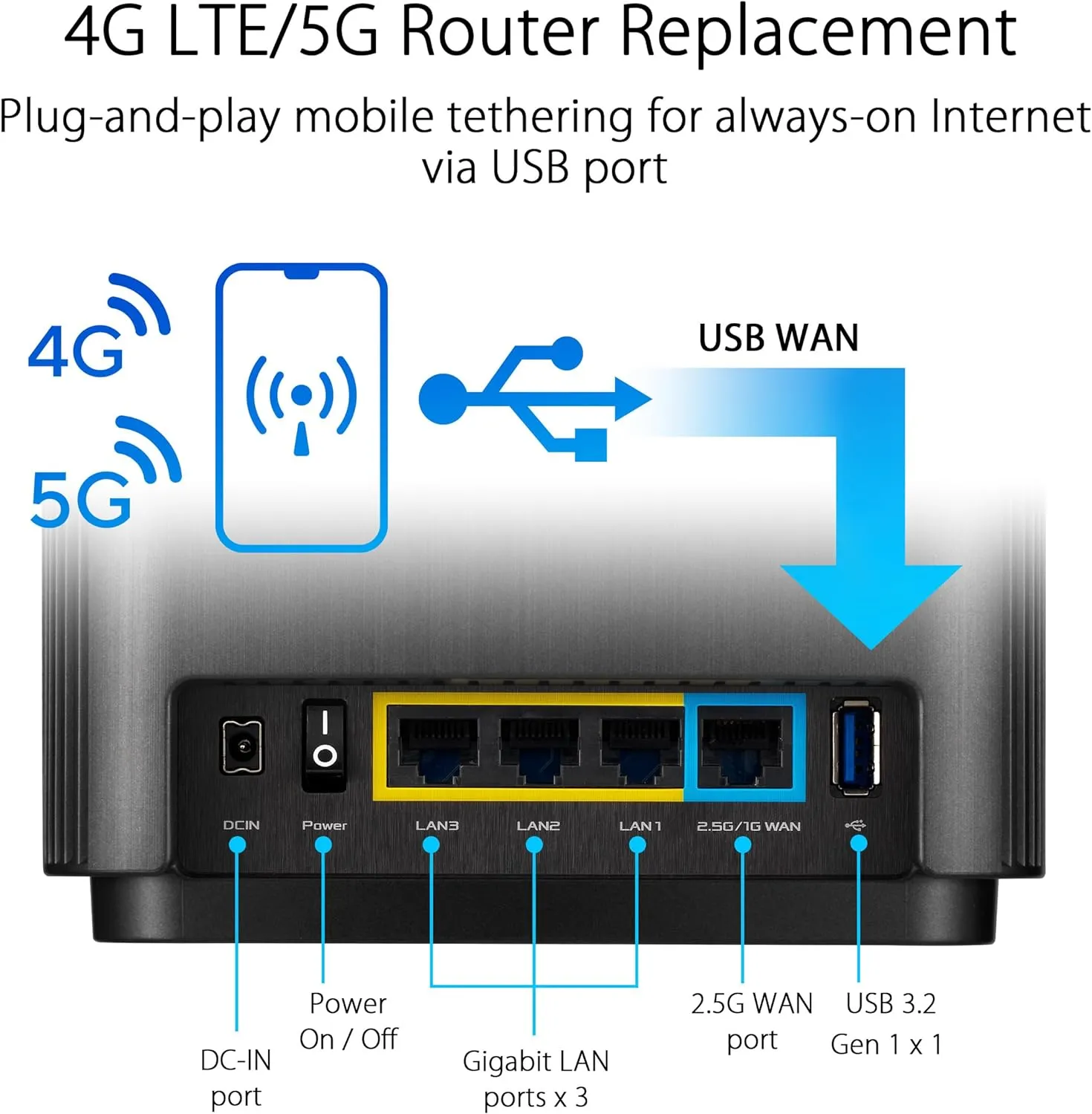ASUS ZenWiFi AX6600 Tri-Band Mesh WiFi 6 System (XT8 1PK) - Whole Home Coverage up to 2750 sq.ft & 4  rooms, AiMesh, Included Lifetime Internet Security, Easy Setup, 3 SSID, Parental Control, Charcoal