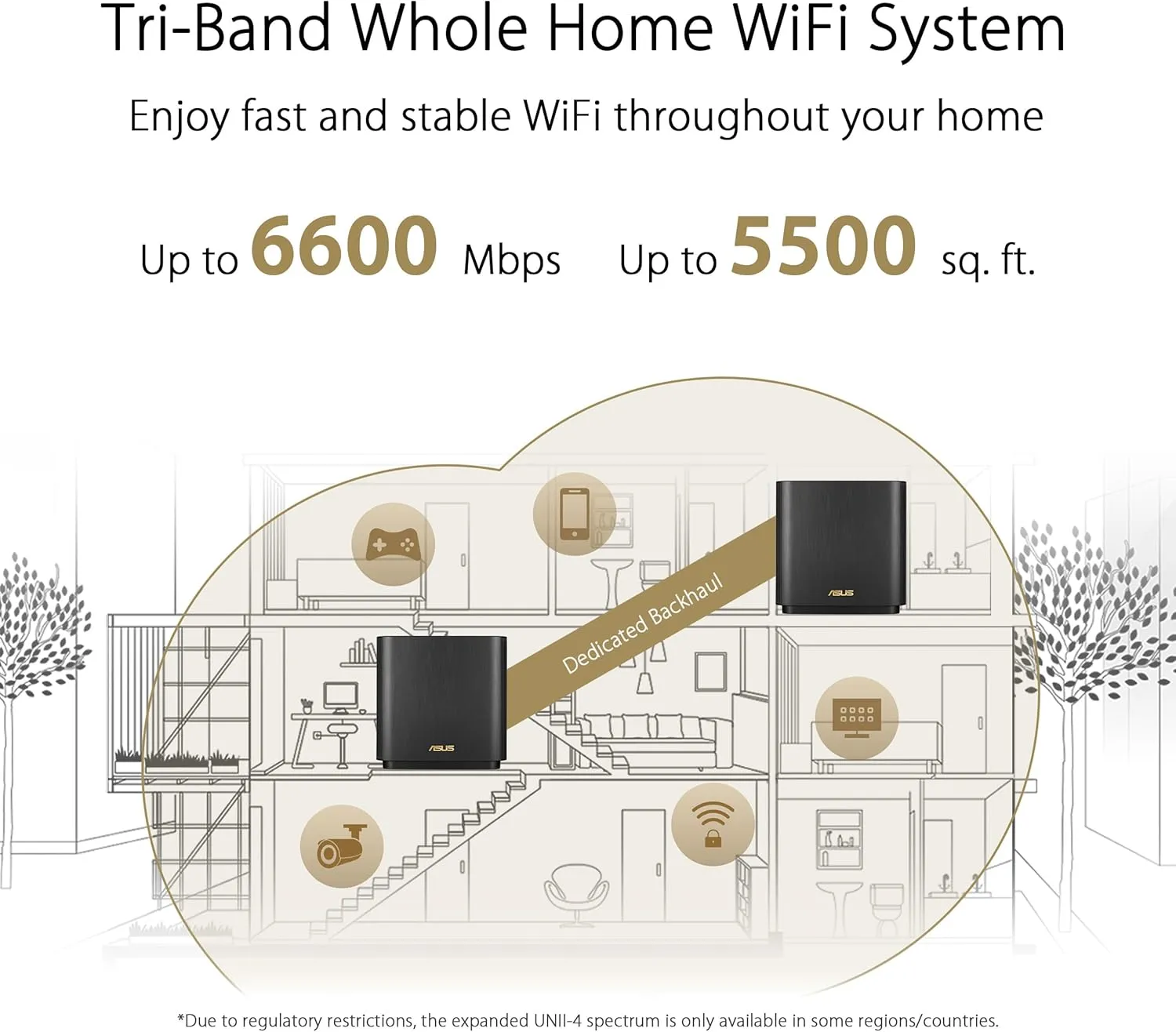 ASUS ZenWiFi AX6600 Tri-Band Mesh WiFi 6 System (XT8 1PK) - Whole Home Coverage up to 2750 sq.ft & 4  rooms, AiMesh, Included Lifetime Internet Security, Easy Setup, 3 SSID, Parental Control, Charcoal