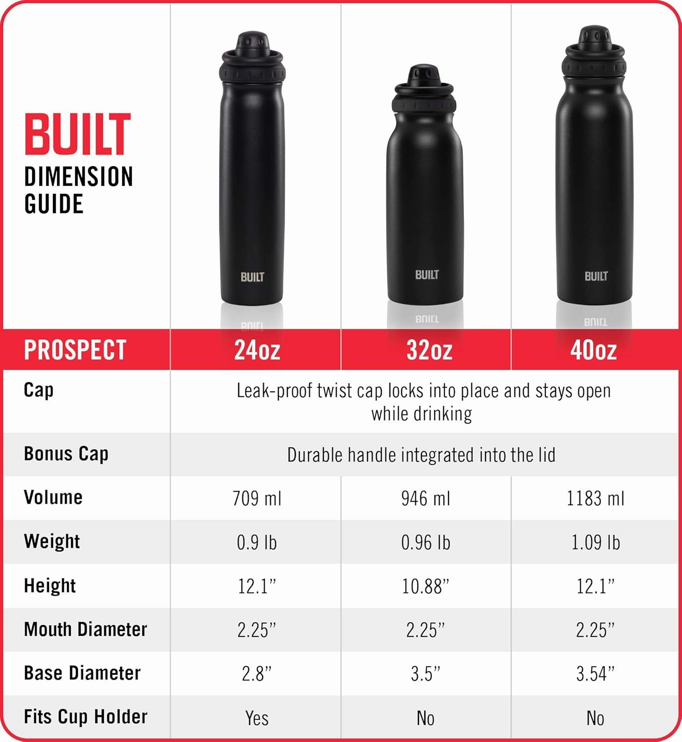 BUILT 32 Ounce Prospect Double Wall Stainless Steel Bottle Aqua 5253182