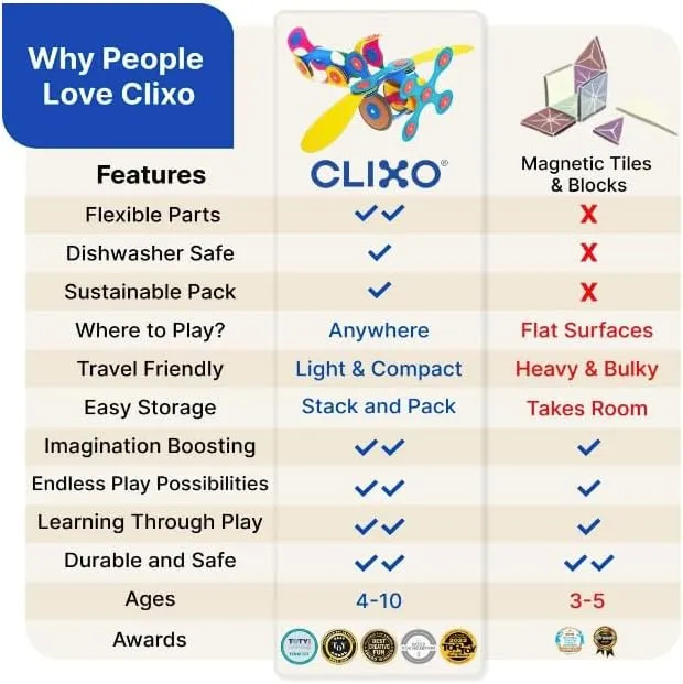 Clixo Mars Rover Pack