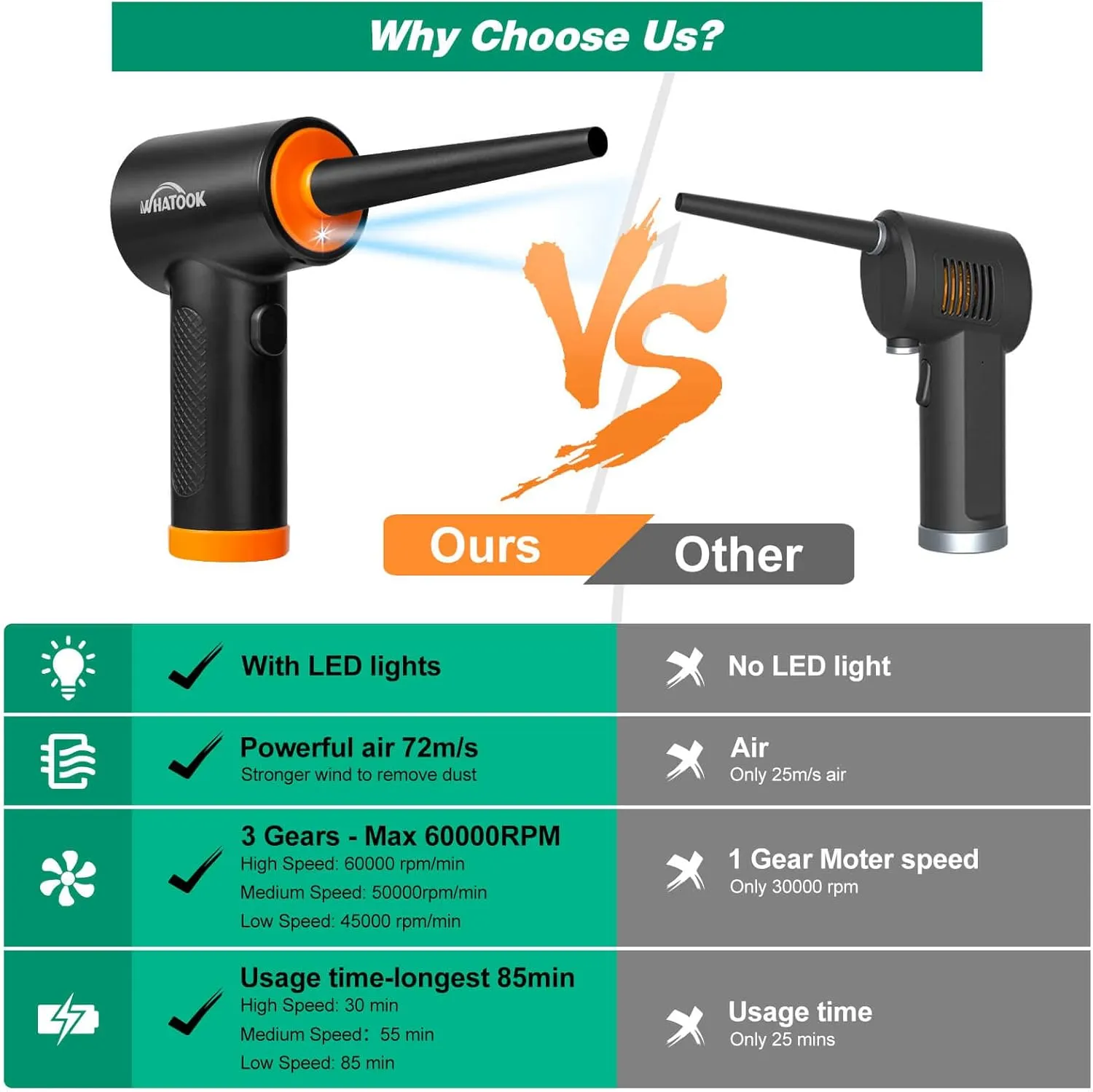 Compressed Air Duster-Reusable Electric Air Duster-3 Speeds 60000 RPM with LED Light-Canned Air Replacement for Keyboard Cleaning-Rechargeable Cordless Air Duster for Computer and Car Blowing
