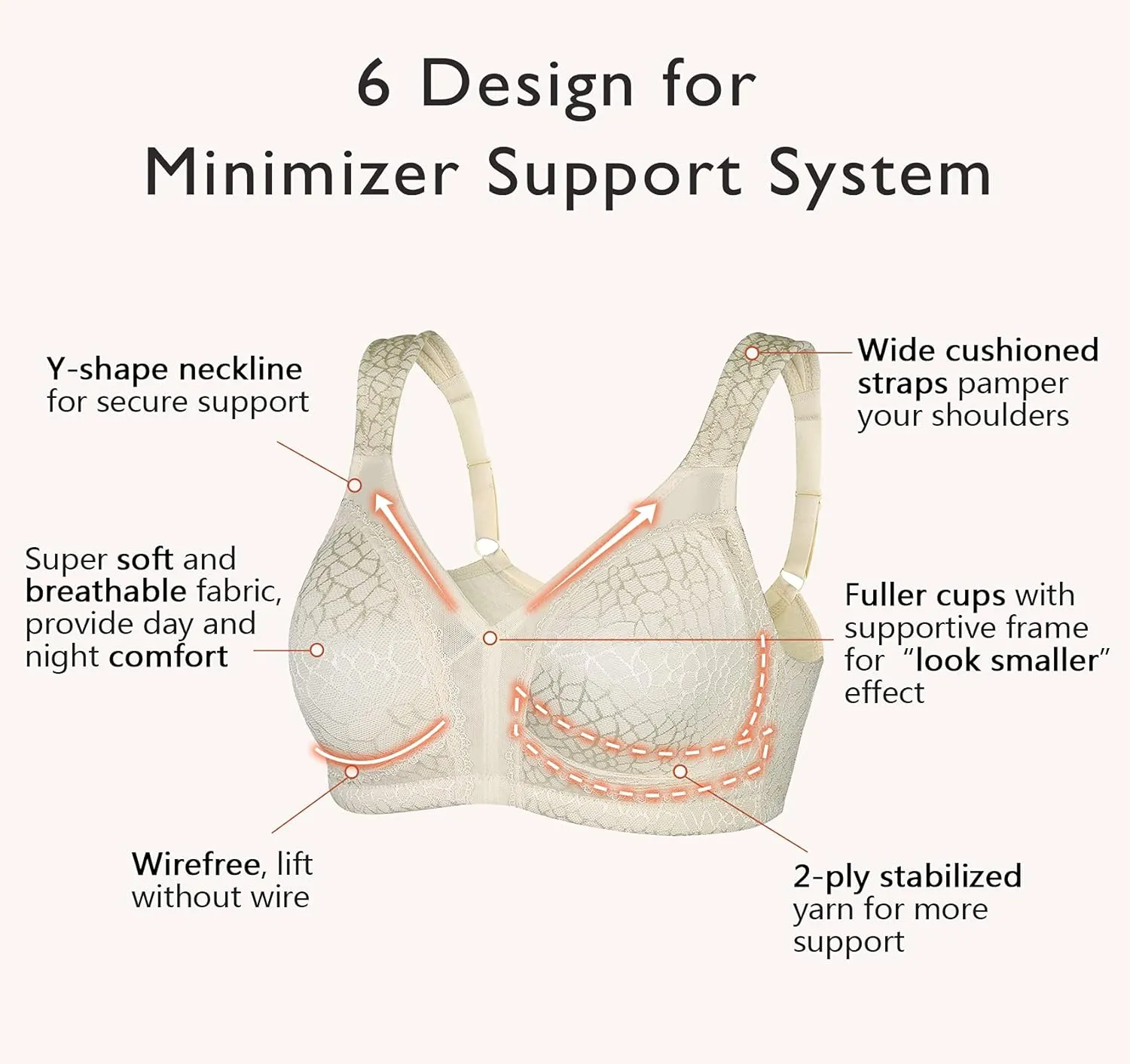 DotVol Women's Full Figure Minimizer Bras Comfort Large Busts Wirefree Non Padded Plus Size Bra