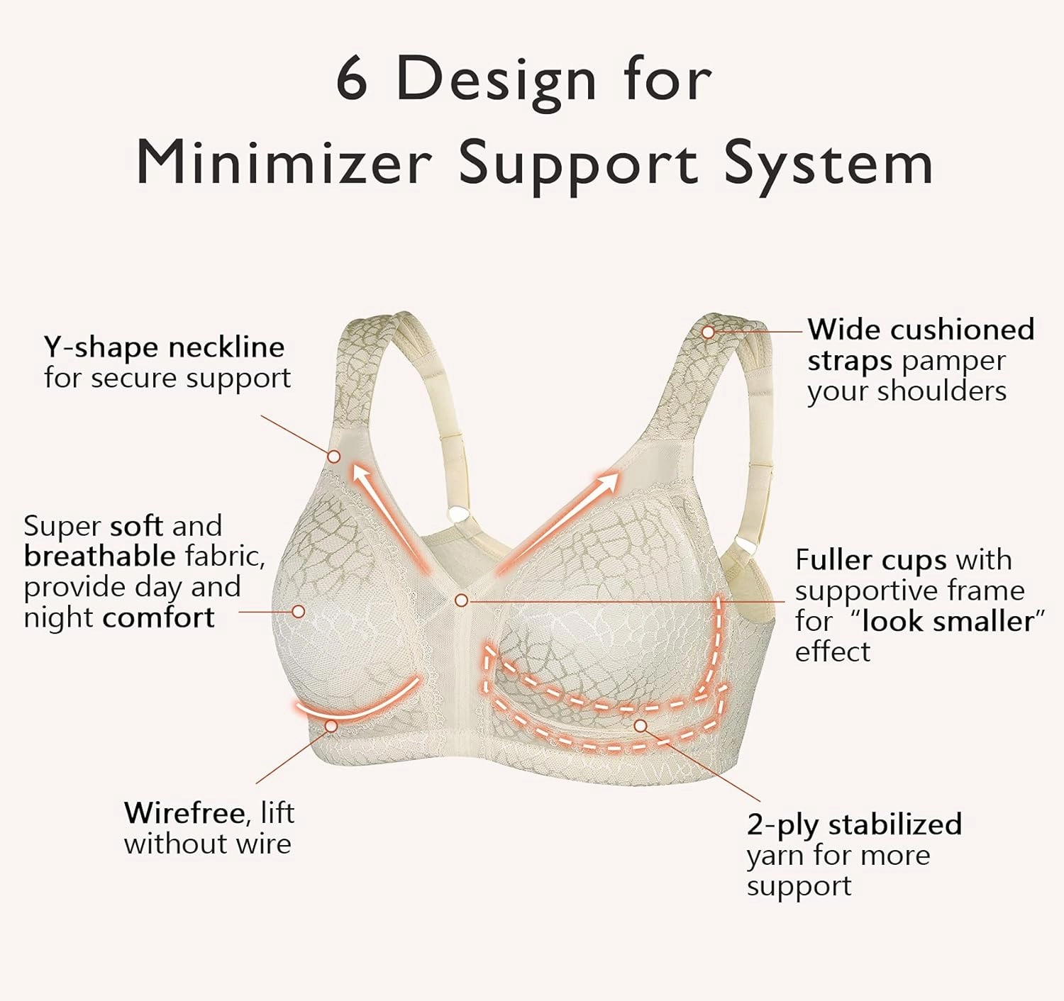 DotVol Women's Full Figure Minimizer Bras Comfort Large Busts Wirefree Non Padded Plus Size Bra