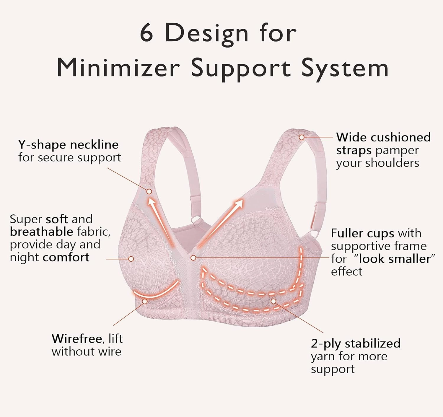 DotVol Women's Full Figure Minimizer Bras Comfort Large Busts Wirefree Non Padded Plus Size Bra