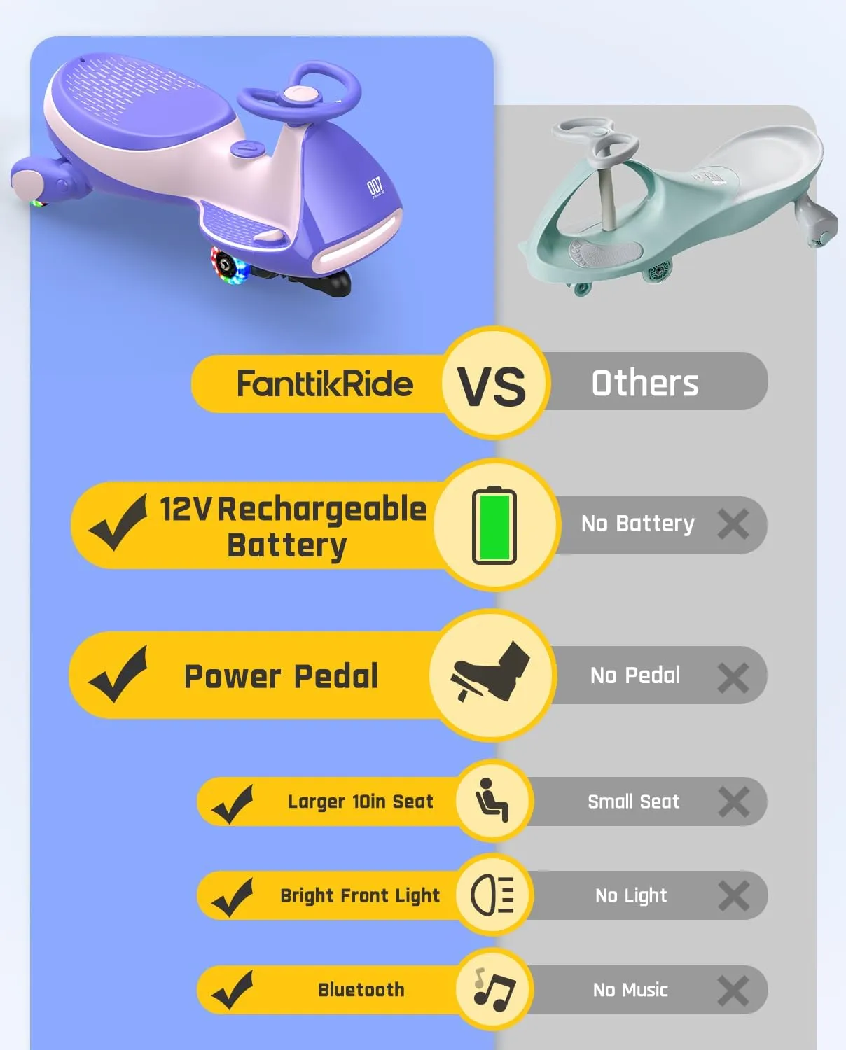FanttikRide 6V N7 Classic Electric Wiggle Car with Pedal, Rechargeable Battery, CyberWiggle, 2 in 1 Swing Car, 2 Speed, Anti-Rollover, Flashing Wheels, Bluetooth, for Ages 3 and Up, 150 Lbs, Pink