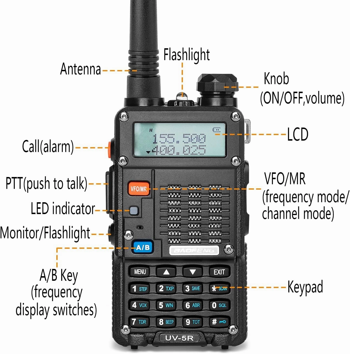 Ham Radio, BaoFeng UV-5R Pro 8W Walkie Talkies, Handheld Dual Band Two Way Ham Radios Long Range with Rechargeable Battery, Earpieces, Mic, Antenna and Programming Cable (2 Pack)