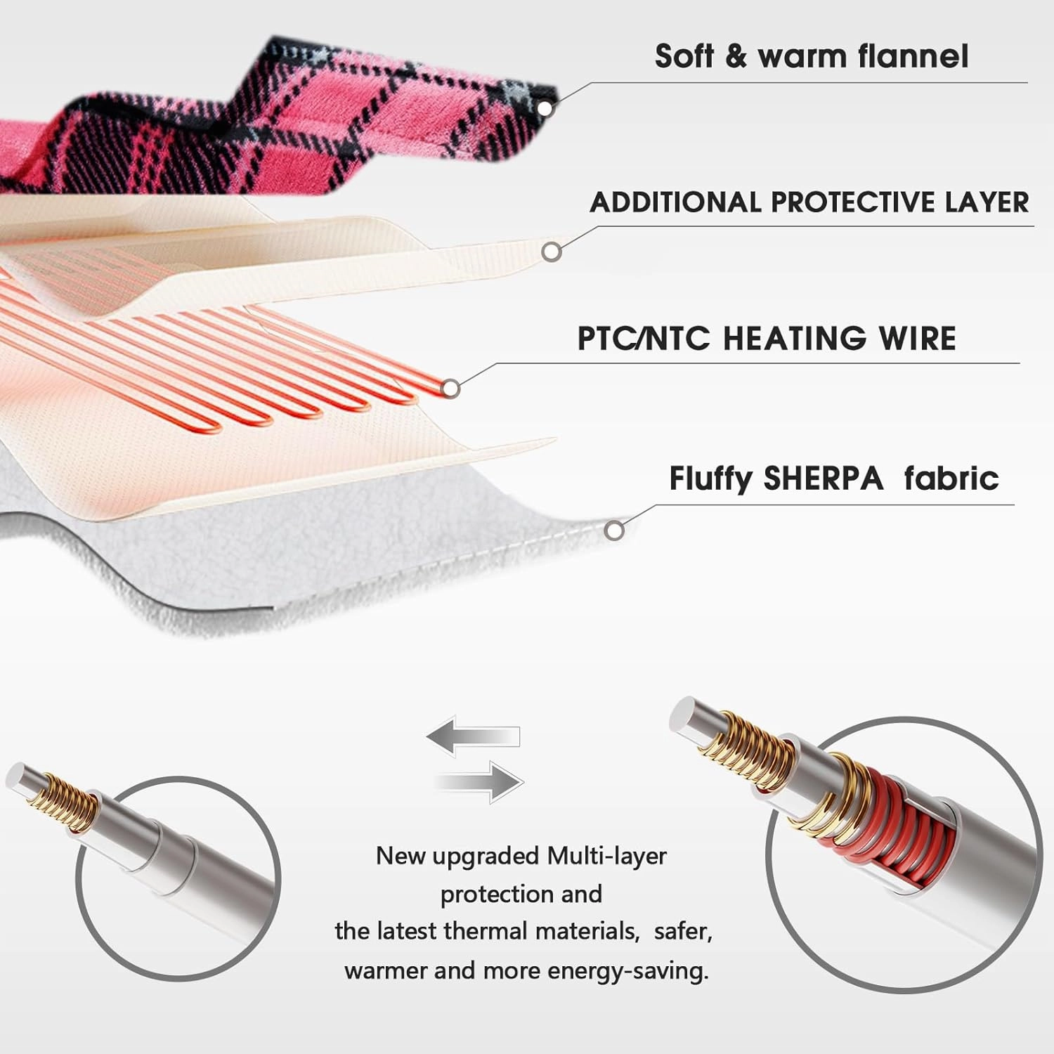 Heated Blanket Electric Throw, 50X60, Heating Throw with 10 Heating Levels & 8 Hours Auto Off, Pink Plaid Checkered Sherpa Blanket Warmer for Adults, Couch Bed Office Use, Fast Heating Washable, ETL