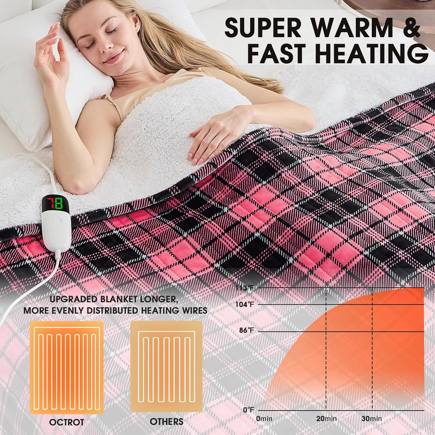 Heated Blanket Electric Throw, 50X60, Heating Throw with 10 Heating Levels & 8 Hours Auto Off, Pink Plaid Checkered Sherpa Blanket Warmer for Adults, Couch Bed Office Use, Fast Heating Washable, ETL