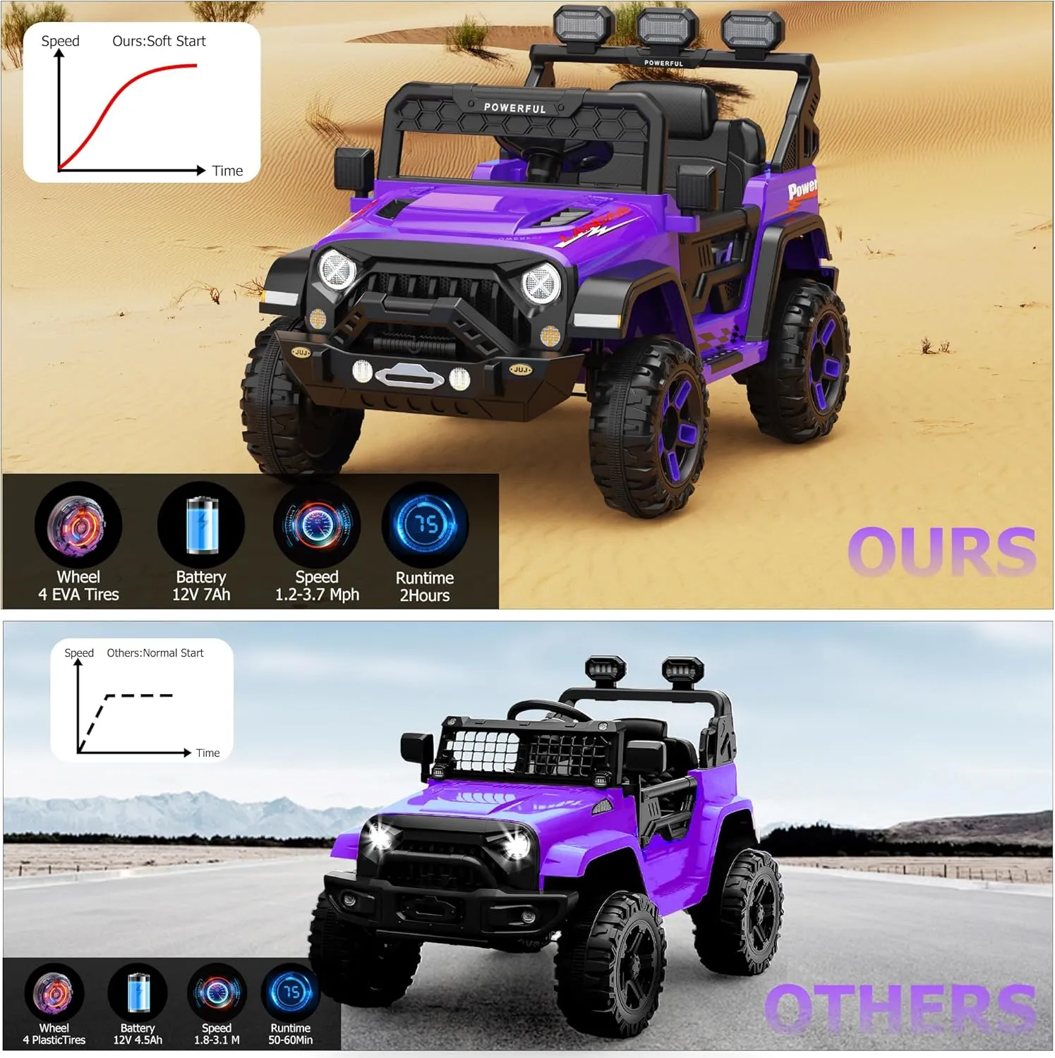 Kids Electric Vehicle, 12V Battery Powered Ride On Car with 2.4G Remote Control, Electric Car for Kids, 3 Speed Ride On Toy, Soft Start, LED Lights, Bluetooth, Purple