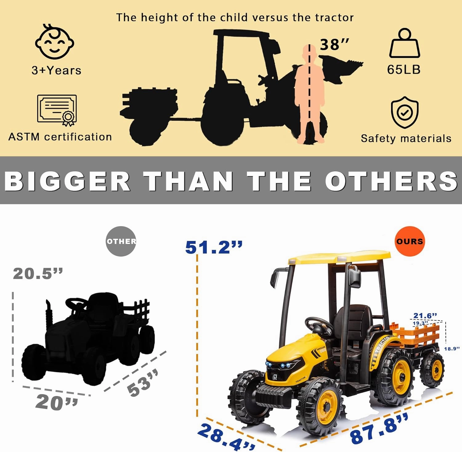 Kids Ride On Tractor, 24V Riding Tractor w/Trailer, Power Wheels 24V Ride on Toys for Boys Girls, Kids Ride on Car w/Dual Motor, Battery Powered Electric Riding Toys (Yellow Tractor with Trailer)