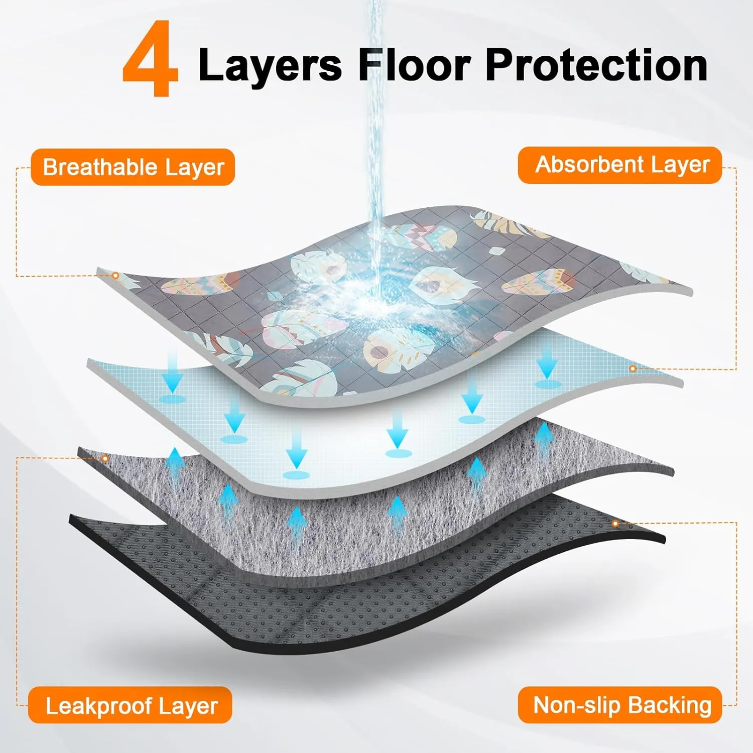 LOOBANI Washable Pee Pads for Dogs, 2 Pack Ultra-Absorbent and Leak-Proof Whelping Mats, Non-Slip Reusable Puppy Pads, Waterproof Puppy Training Mats for Playpen, Crate, Housebreak, 36x36in, Gray