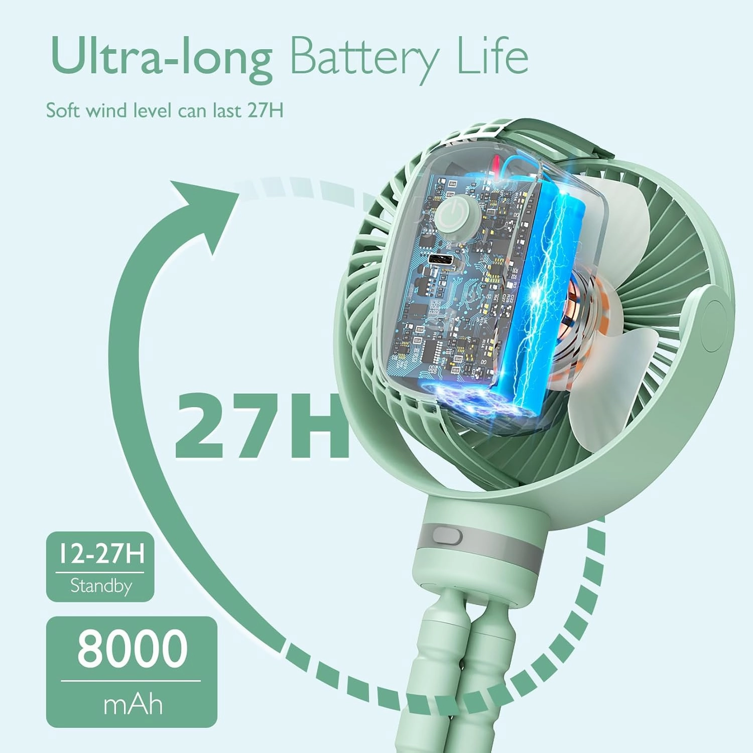 Momcozy 8000mAh Portable Stroller Fan, 27H Ultra-long Battery Life Detachable 4 Speed 360°Rotate LED Night Light with 2 Modes, USB Rechargeable Handheld Cooling Fan for Travel/Car Seat/Bedroom