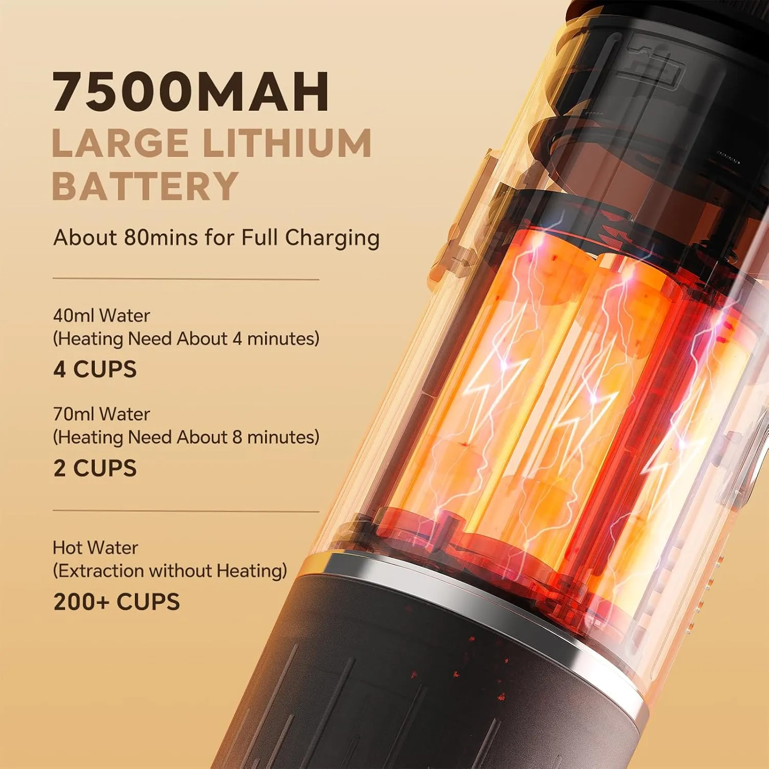 Portable Espresso Machine with 3-4 Min Self-heating, 12V Rechargeable Electric Coffee Machine 19 Bar Compatible with NS Capsules and Ground Coffee for Car Camping Travelling