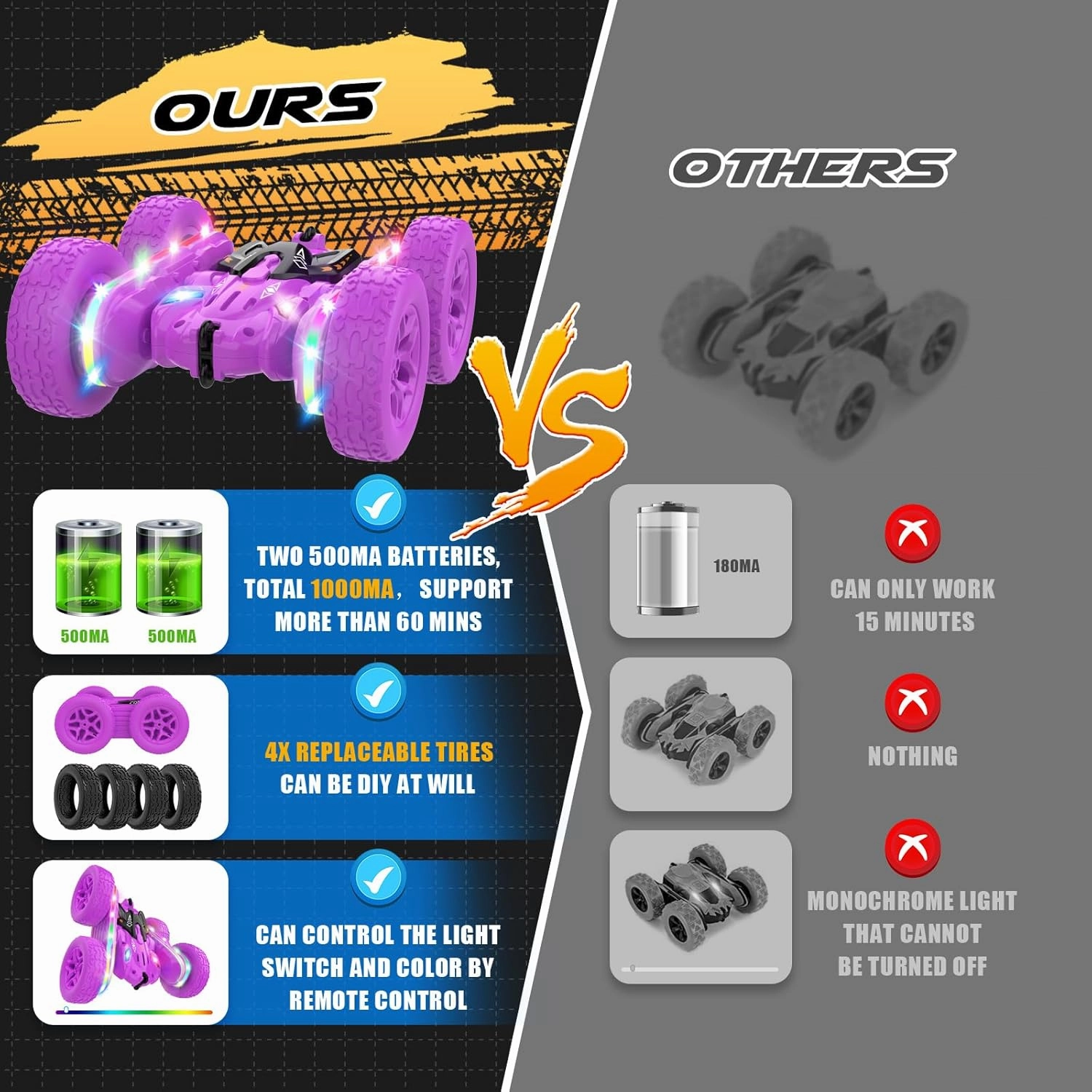 Remote Control Car,RC Cars with sides light strip and Headlights,Double Sided 360 Flips Rotating RC Stunt Car,2.4Ghz All Terrain Toys for Ages 4-6 Kid Toy for Boys Girls Birthday Gift(Purple)
