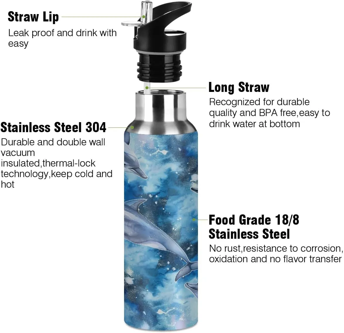 Water Bottle Stainless Steel, Watercolor Whale Insulated Sports Bottle with Straw, BPA Free Reusable Bottles for Fitness, Travel & Outdoor Activities