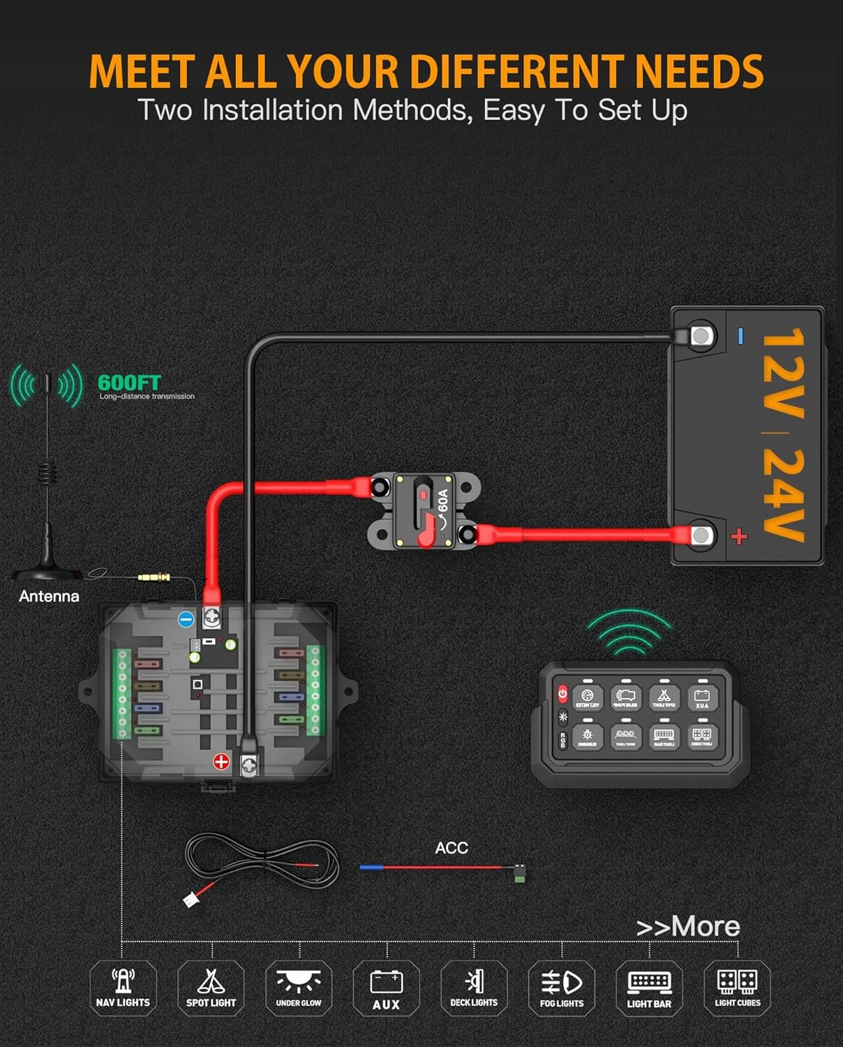 Wireless 8 Gang Switch Panel, Multifunction Touch Control, Electronic Relay System, Remote Control Up to 600FT, 12-24V Switch Panel for Offroad Truck UTV Boat, Waterproof